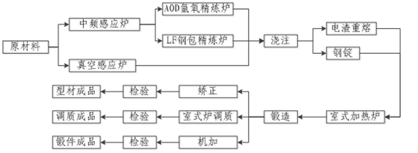 四川六合锻造股份有限公司(图2)